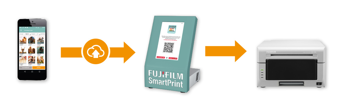 Lösung FUJIFILM SmartPrint