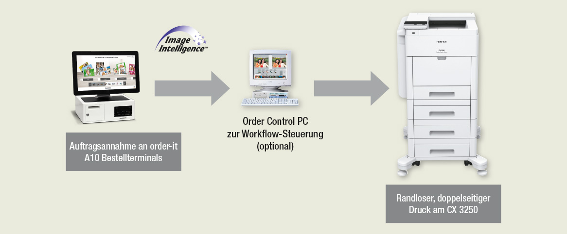 Workflow CX 3240 neu HG