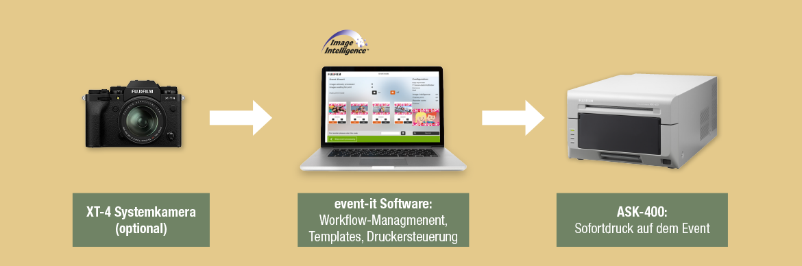 Workflow Sofortdruck für Eventfotografie | 9/2024