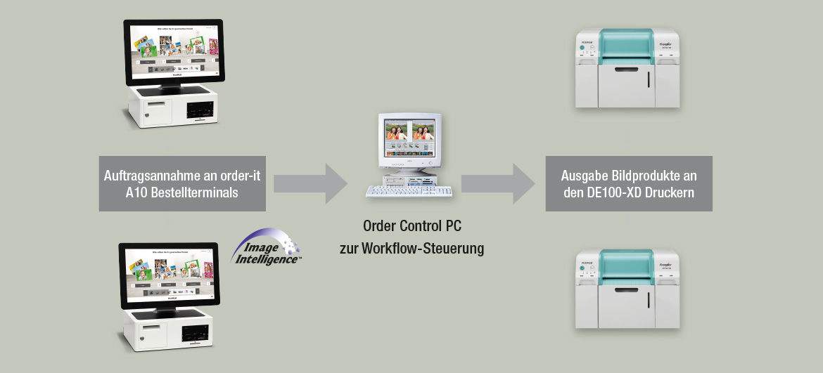 Workflow High-Speed neu HG