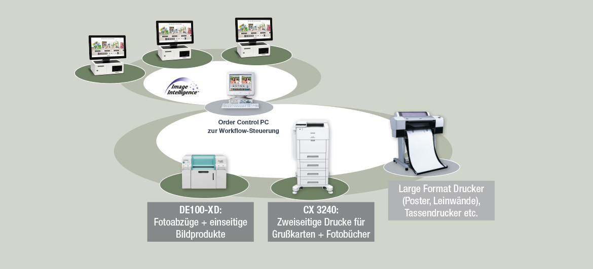 Workflow Maximales Angebot neu